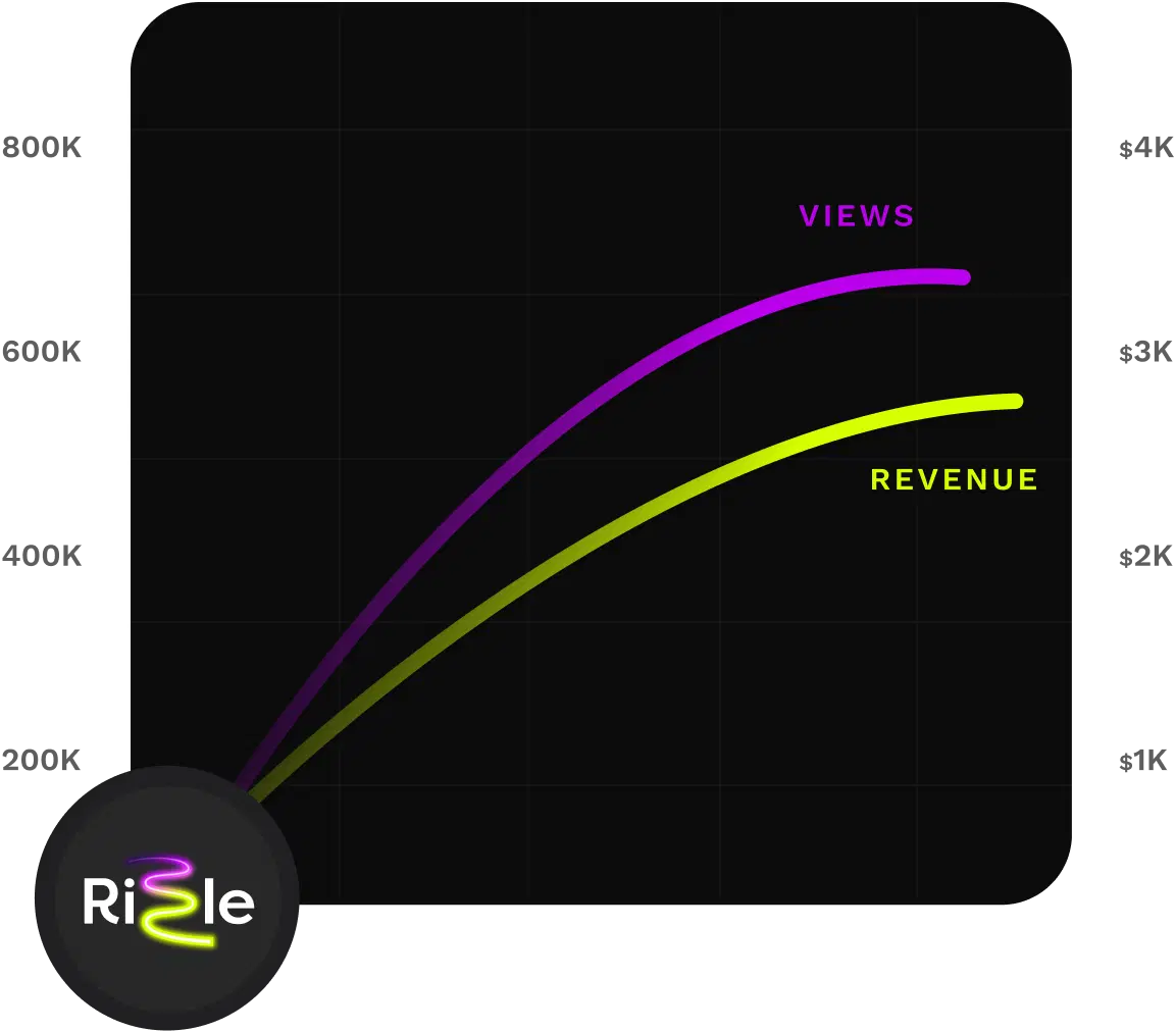 growth projection